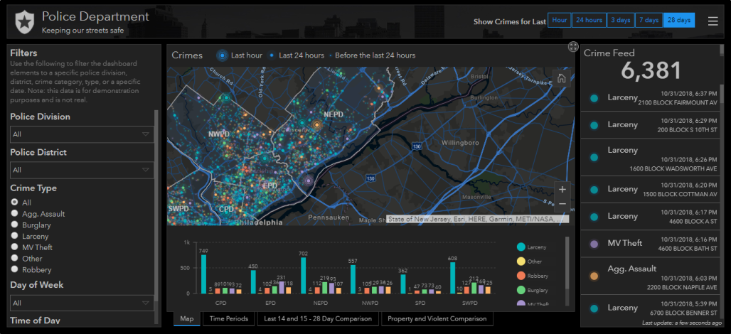 Operations Dashboard For Arcgis Spatiality
