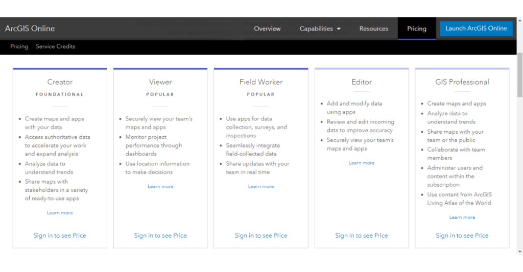 Arcgis Online User Types App Bundles And Add Ons Spatiality